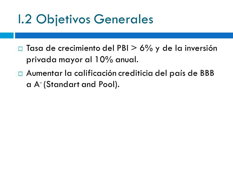 I.2 Objetivos Generales Tasa de crecimiento del PBI > 6% y de la inversión privada mayor al 10% anual.