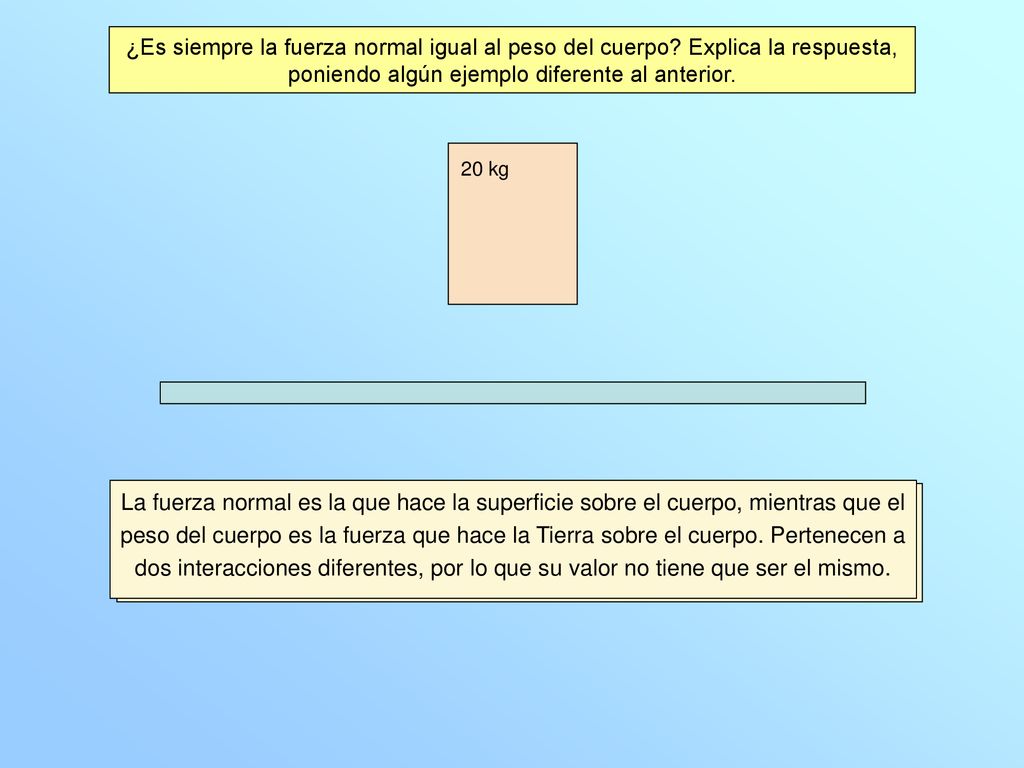 ¿Es siempre la fuerza normal igual al peso del cuerpo