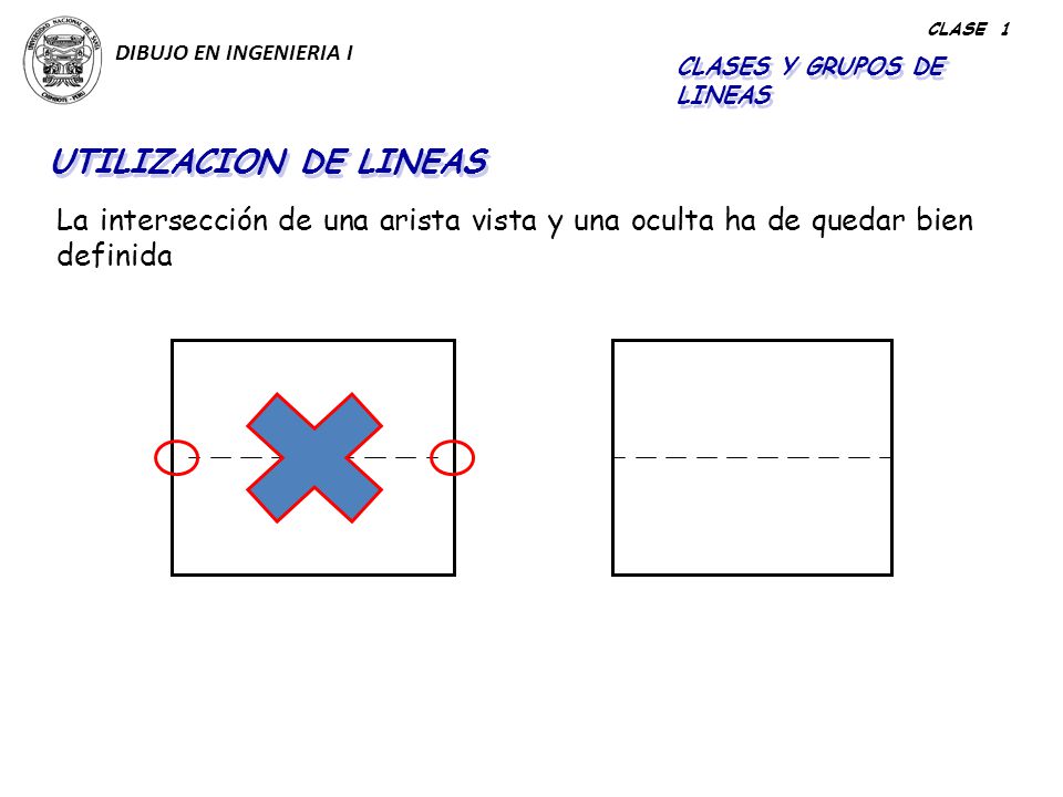 DIBUJO EN INGENIERIA I CLASE 1. CLASES Y GRUPOS DE LINEAS. UTILIZACION DE LINEAS.