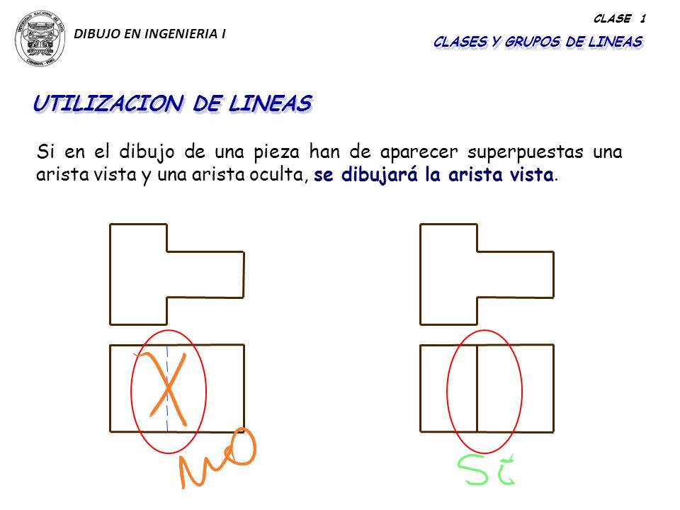 DIBUJO EN INGENIERIA I CLASE 1. CLASES Y GRUPOS DE LINEAS. UTILIZACION DE LINEAS.