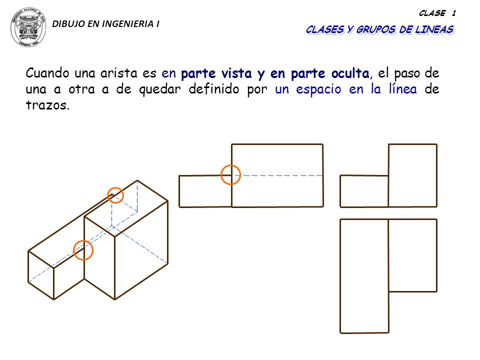 DIBUJO EN INGENIERIA I CLASE 1. CLASES Y GRUPOS DE LINEAS.