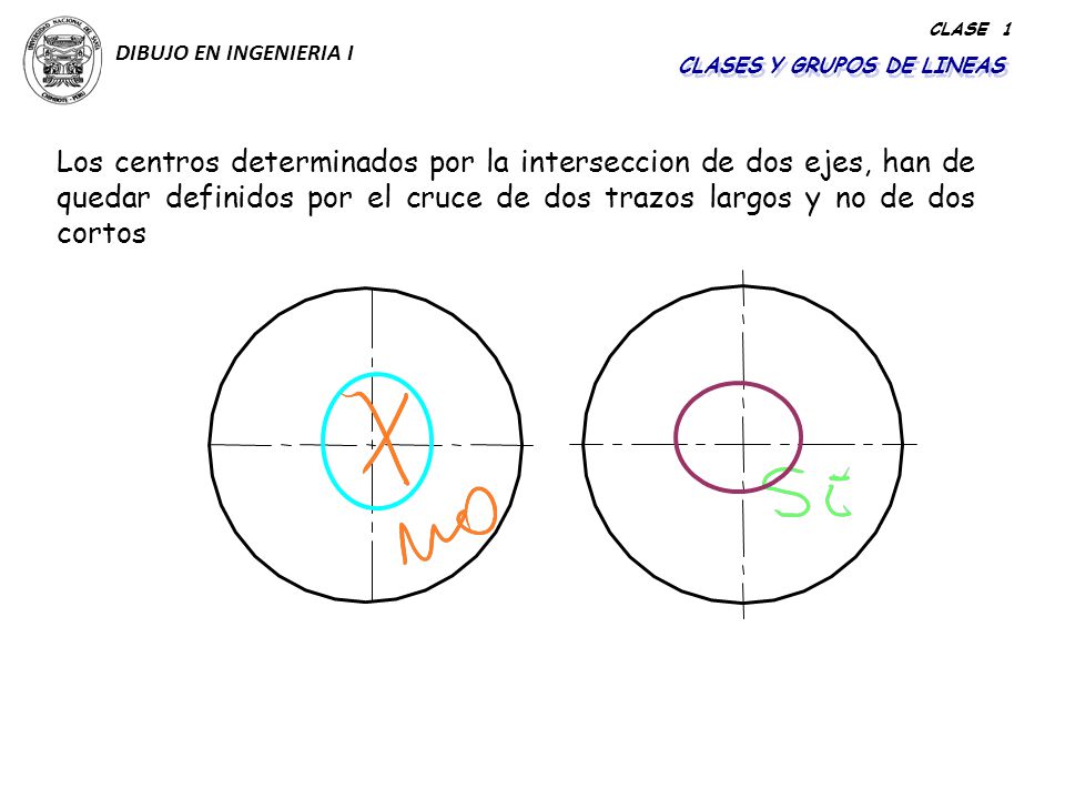 DIBUJO EN INGENIERIA I CLASE 1. CLASES Y GRUPOS DE LINEAS.