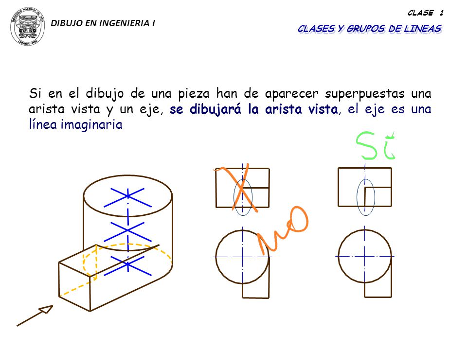 DIBUJO EN INGENIERIA I CLASE 1. CLASES Y GRUPOS DE LINEAS.