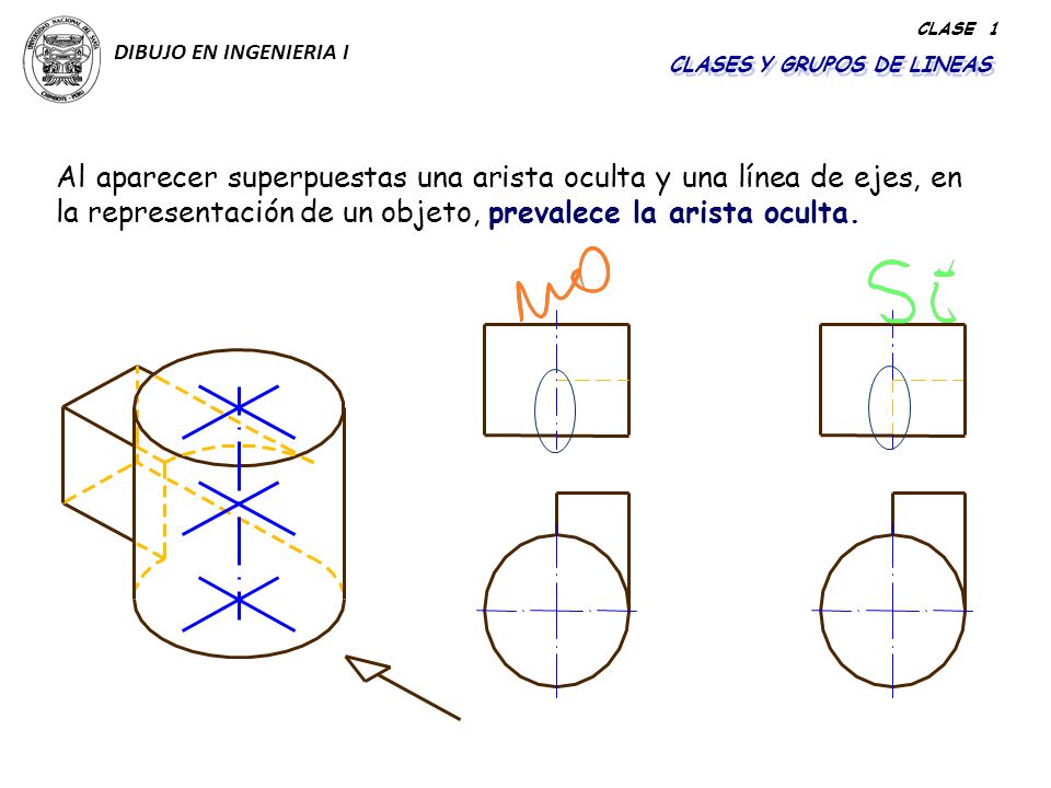DIBUJO EN INGENIERIA I CLASE 1. CLASES Y GRUPOS DE LINEAS.