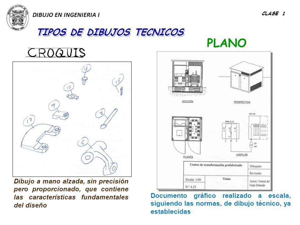 PLANO TIPOS DE DIBUJOS TECNICOS DIBUJO EN INGENIERIA I