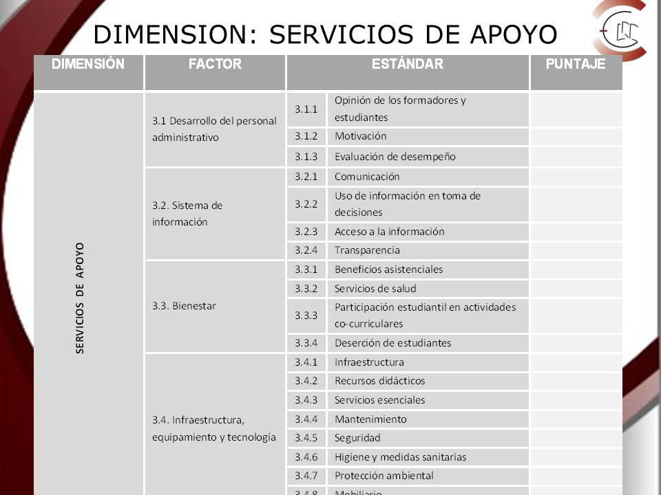 DIMENSION: SERVICIOS DE APOYO