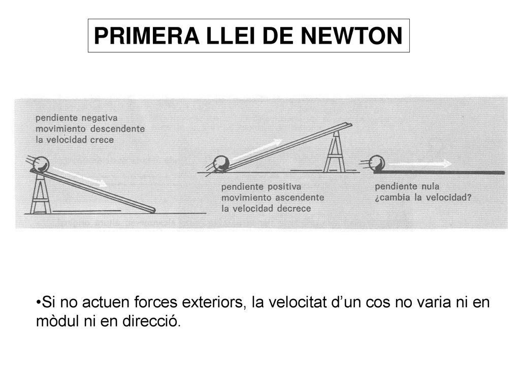 PRIMERA LLEI DE NEWTON Si no actuen forces exteriors, la velocitat d’un cos no varia ni en mòdul ni en direcció.