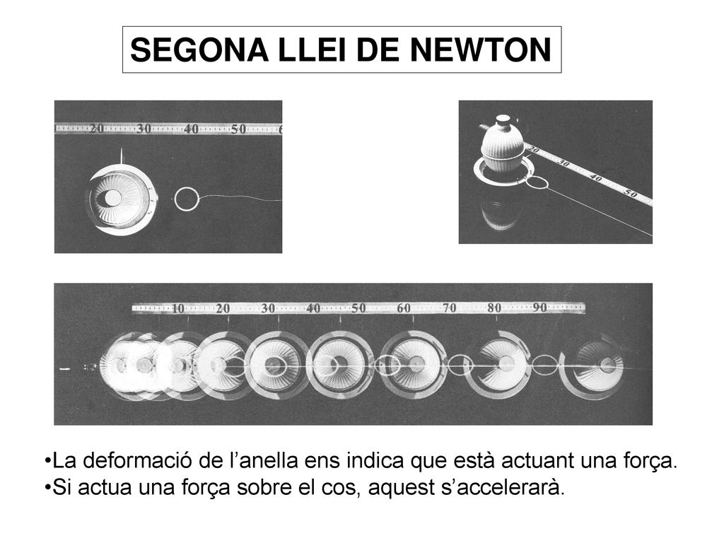 SEGONA LLEI DE NEWTON La deformació de l’anella ens indica que està actuant una força.