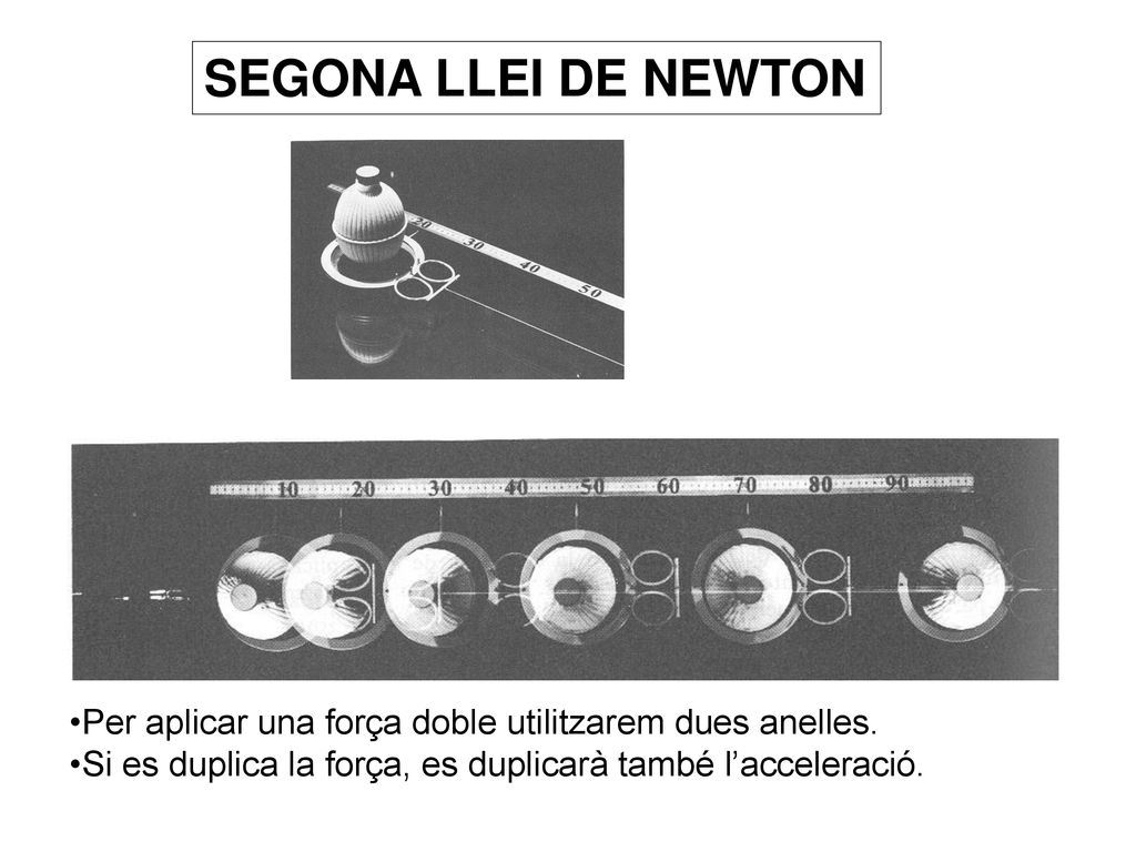 SEGONA LLEI DE NEWTON Per aplicar una força doble utilitzarem dues anelles.