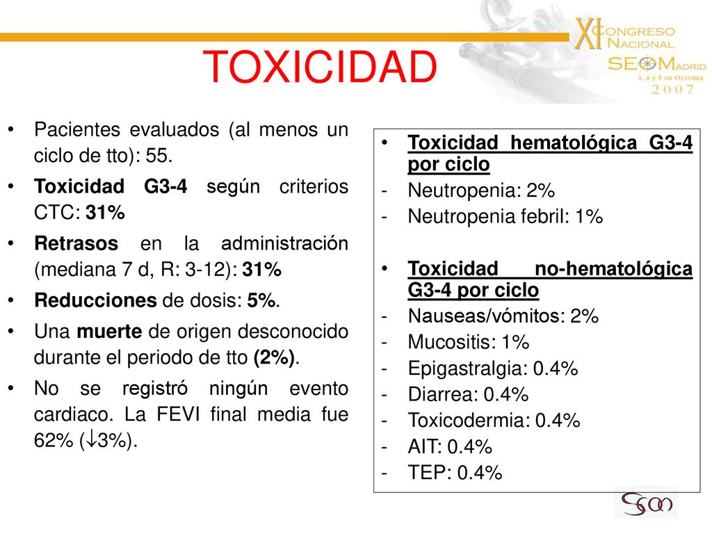 TOXICIDAD Pacientes evaluados (al menos un ciclo de tto): 55.