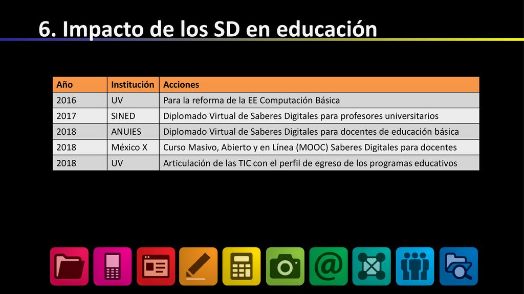 6. Impacto de los SD en educación