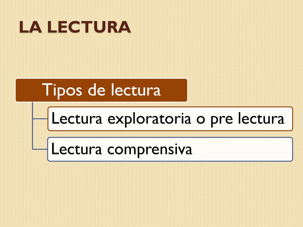 Tipos de lectura La lectura Lectura exploratoria o pre lectura