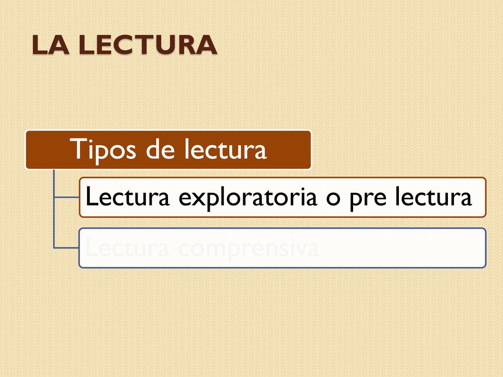Tipos de lectura La lectura Lectura exploratoria o pre lectura