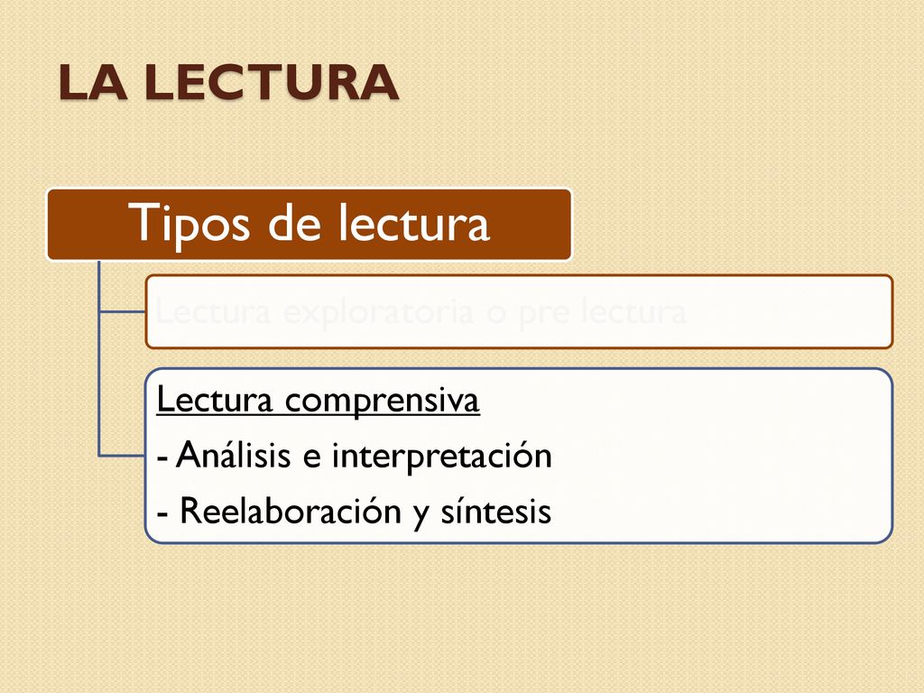 Tipos de lectura La lectura Lectura exploratoria o pre lectura