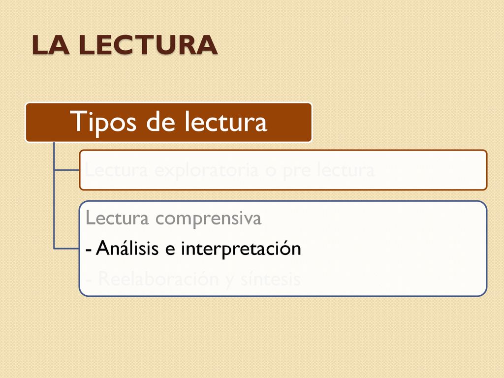 Tipos de lectura La lectura Lectura exploratoria o pre lectura