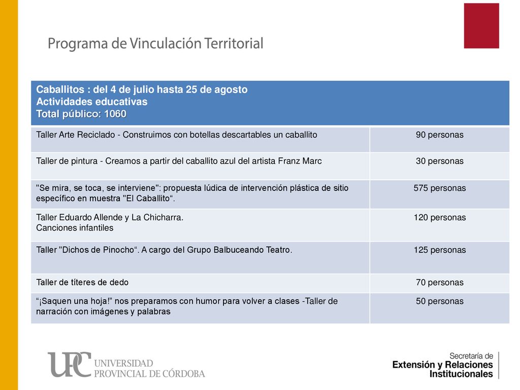 Caballitos : del 4 de julio hasta 25 de agosto Actividades educativas