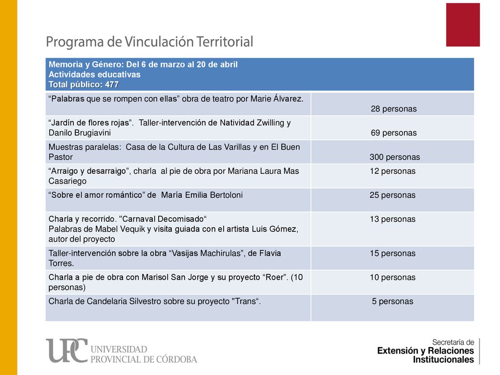 Memoria y Género: Del 6 de marzo al 20 de abril
