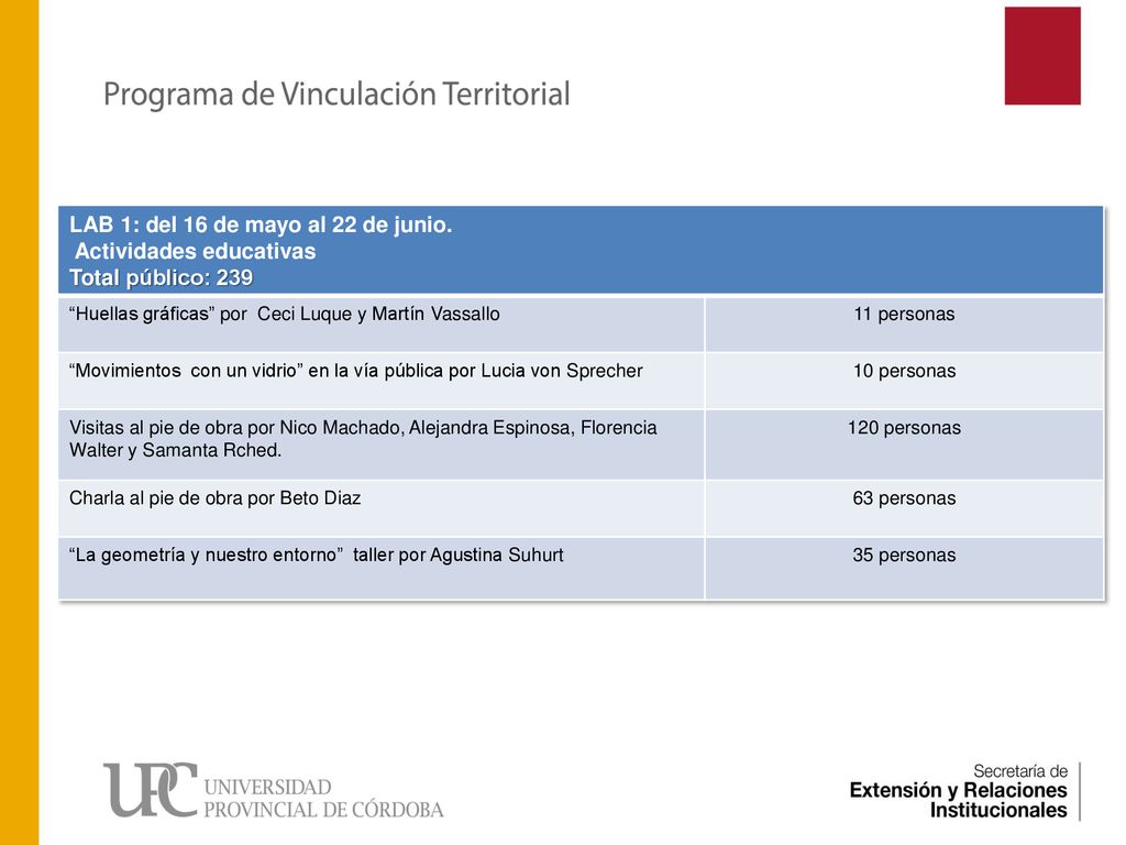 LAB 1: del 16 de mayo al 22 de junio. Actividades educativas