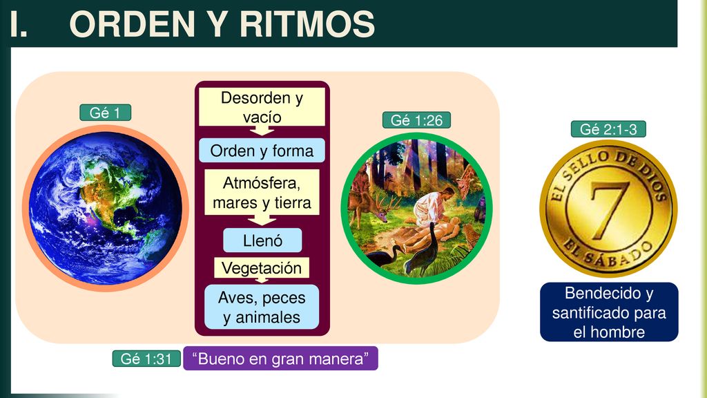 ORDEN Y RITMOS Desorden y vacío Orden y forma
