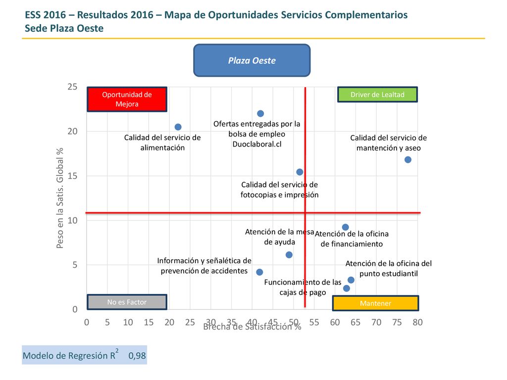 ESS 2016 – Resultados 2016 – Mapa de Oportunidades Servicios Complementarios