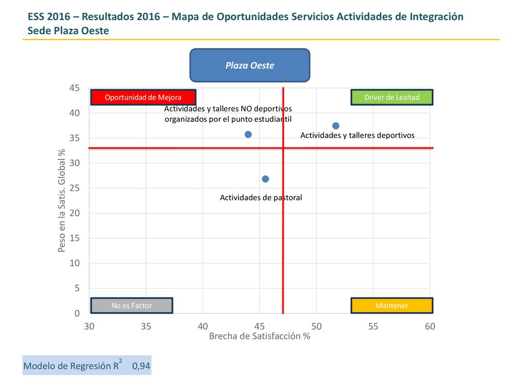 ESS 2016 – Resultados 2016 – Mapa de Oportunidades Servicios Actividades de Integración