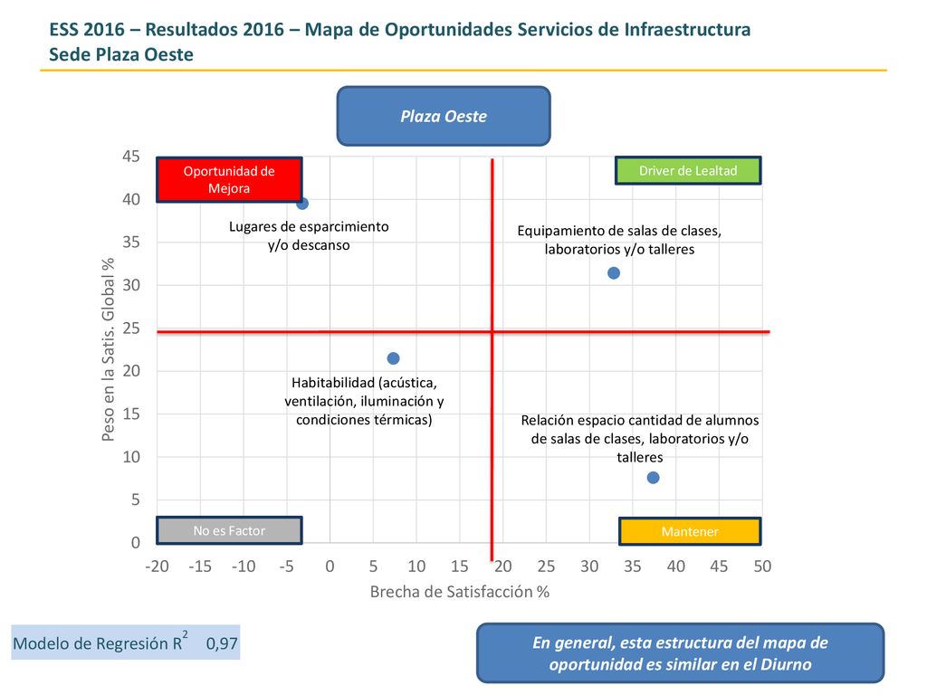 ESS 2016 – Resultados 2016 – Mapa de Oportunidades Servicios de Infraestructura