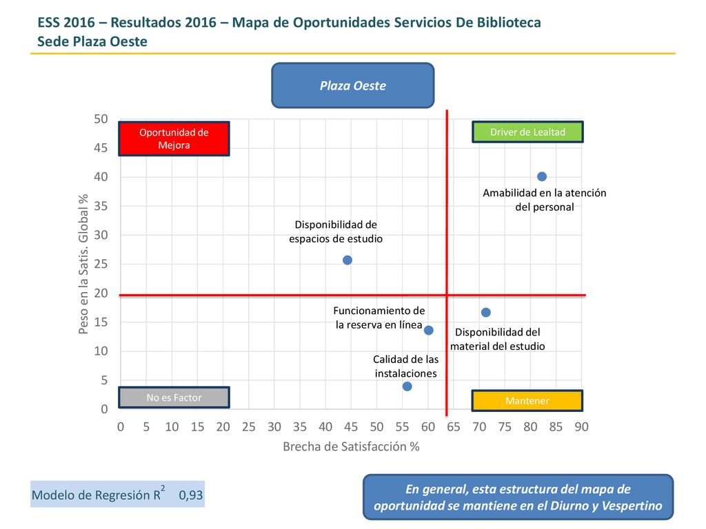 ESS 2016 – Resultados 2016 – Mapa de Oportunidades Servicios De Biblioteca