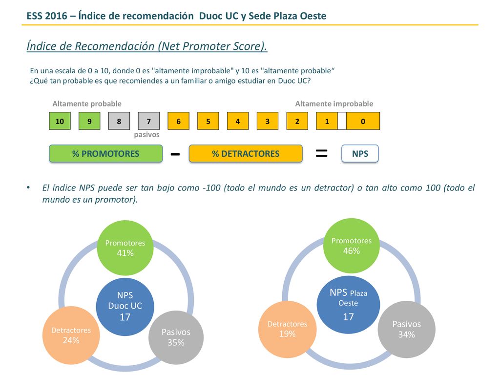 - = Índice de Recomendación (Net Promoter Score).