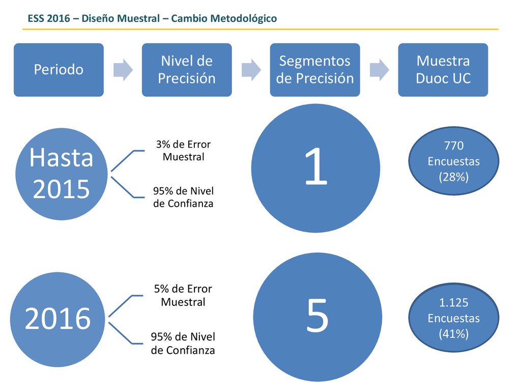 Sede (16) (Proporcional por Jornada y Carrera) Hasta 2015