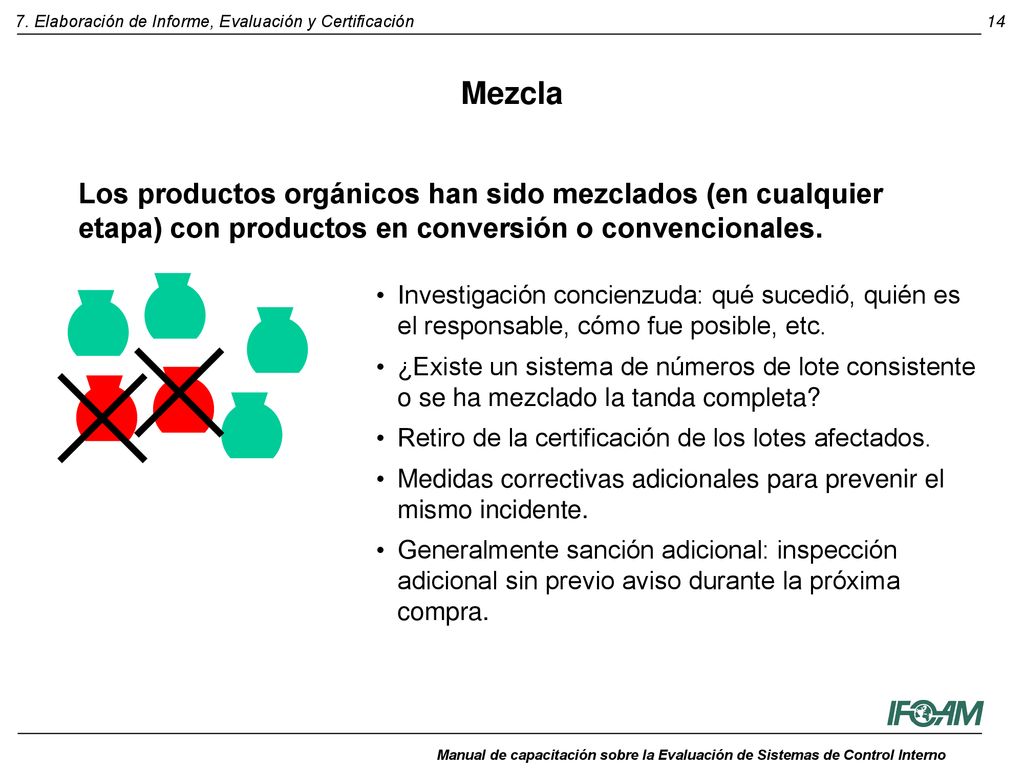 Mezcla Los productos orgánicos han sido mezclados (en cualquier etapa) con productos en conversión o convencionales.