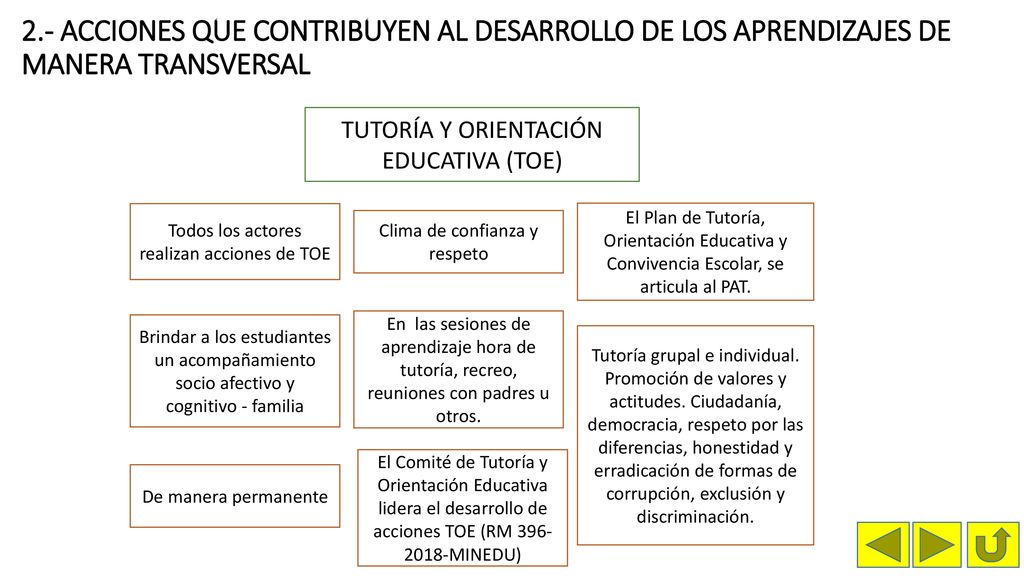 2.- ACCIONES QUE CONTRIBUYEN AL DESARROLLO DE LOS APRENDIZAJES DE MANERA TRANSVERSAL