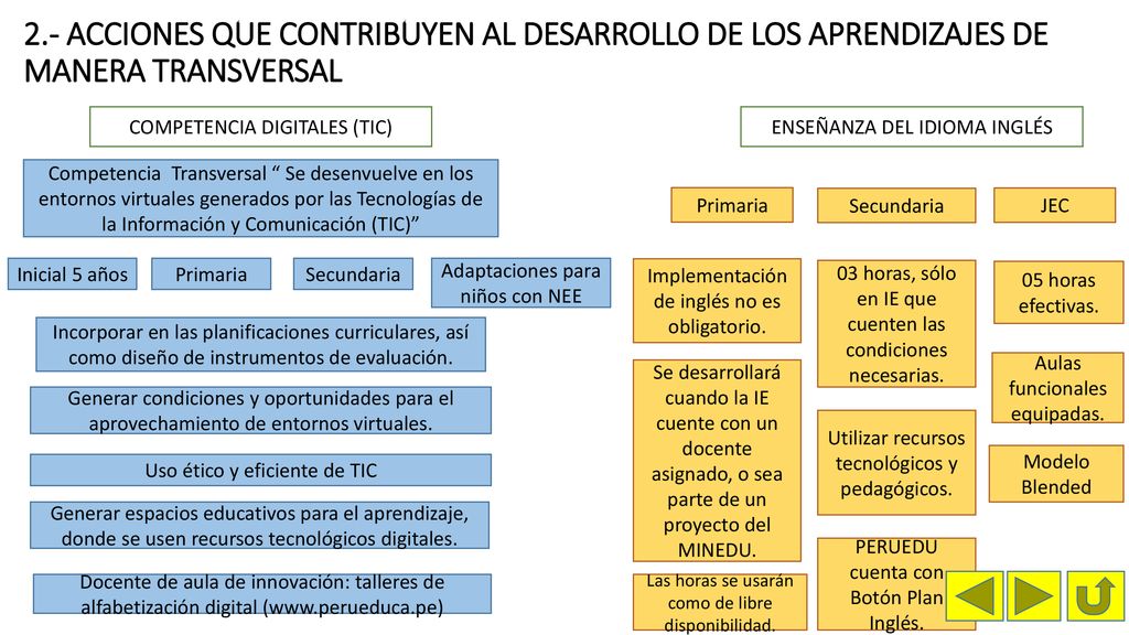 2.- ACCIONES QUE CONTRIBUYEN AL DESARROLLO DE LOS APRENDIZAJES DE MANERA TRANSVERSAL