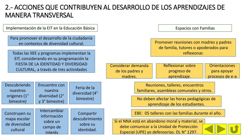 2.- ACCIONES QUE CONTRIBUYEN AL DESARROLLO DE LOS APRENDIZAJES DE MANERA TRANSVERSAL