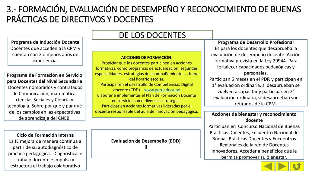 3.- FORMACIÓN, EVALUACIÓN DE DESEMPEÑO Y RECONOCIMIENTO DE BUENAS PRÁCTICAS DE DIRECTIVOS Y DOCENTES