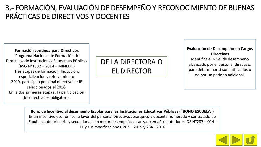 3.- FORMACIÓN, EVALUACIÓN DE DESEMPEÑO Y RECONOCIMIENTO DE BUENAS PRÁCTICAS DE DIRECTIVOS Y DOCENTES