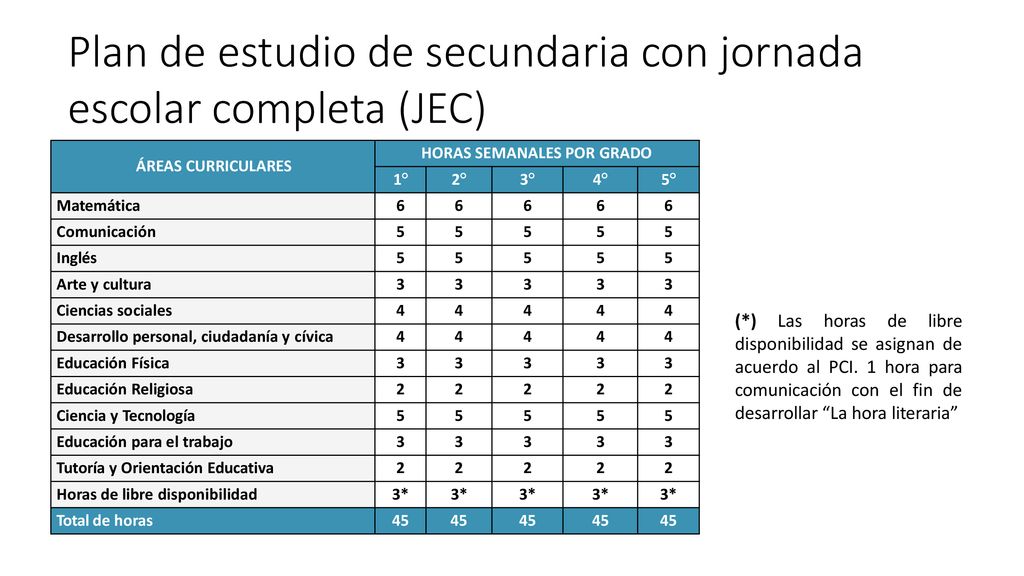 Plan de estudio de secundaria con jornada escolar completa (JEC)