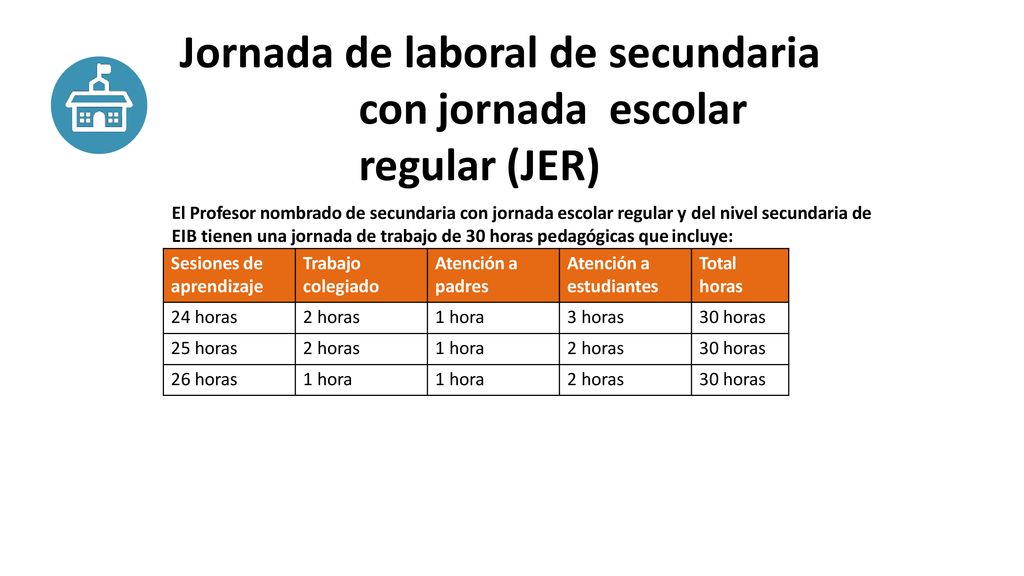 Jornada de laboral de secundaria con jornada escolar regular (JER)