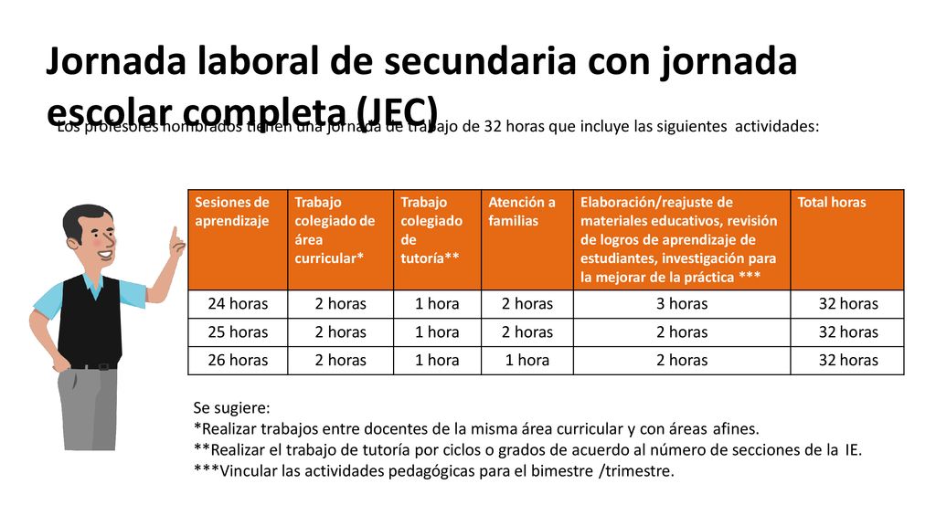 Jornada laboral de secundaria con jornada escolar completa (JEC)