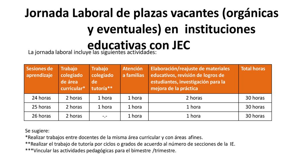 Jornada Laboral de plazas vacantes (orgánicas y eventuales) en instituciones educativas con JEC