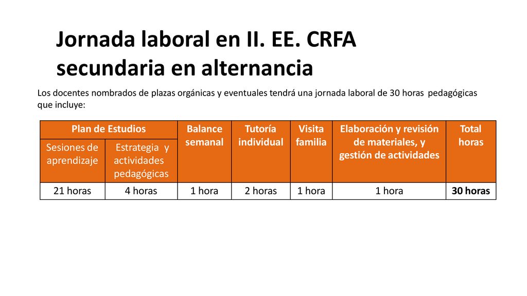Jornada laboral en II. EE. CRFA secundaria en alternancia