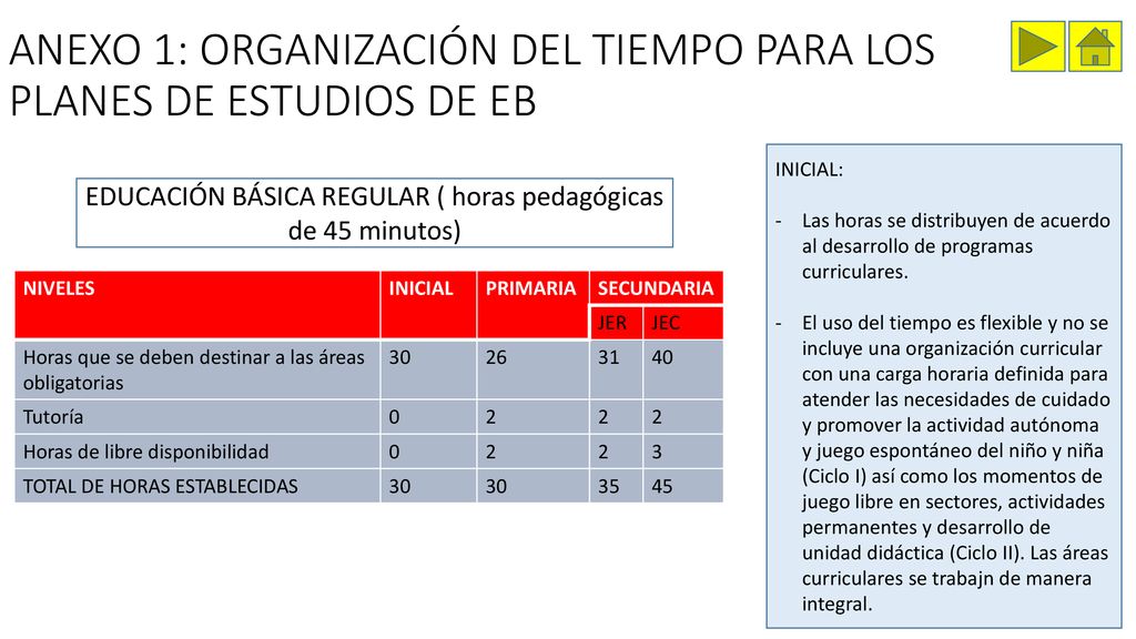 ANEXO 1: ORGANIZACIÓN DEL TIEMPO PARA LOS PLANES DE ESTUDIOS DE EB