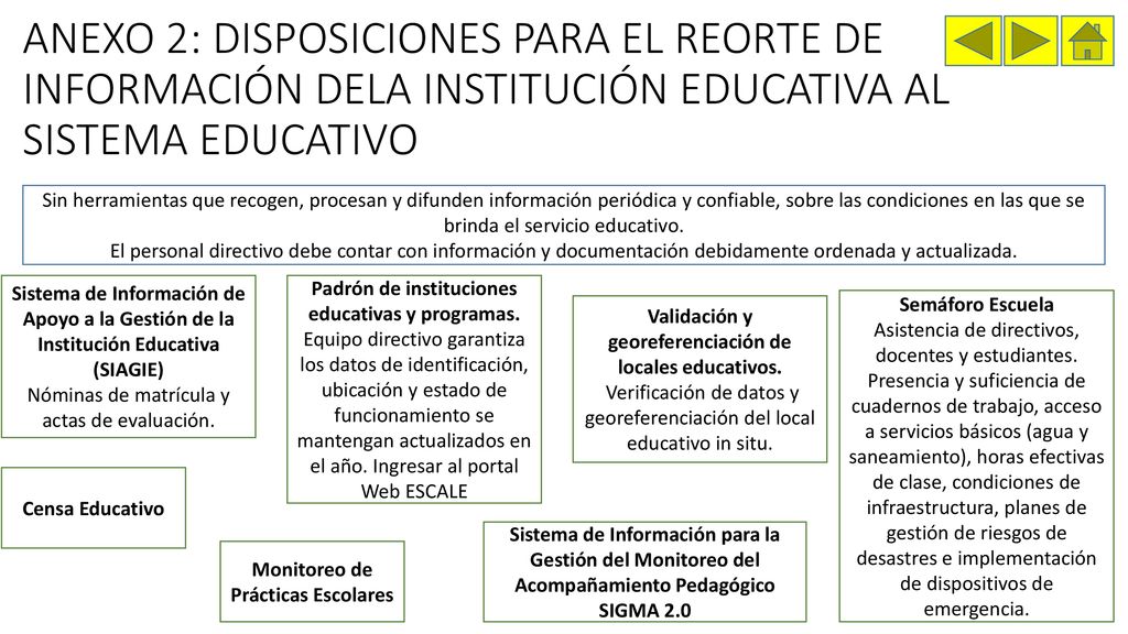 ANEXO 2: DISPOSICIONES PARA EL REORTE DE INFORMACIÓN DELA INSTITUCIÓN EDUCATIVA AL SISTEMA EDUCATIVO