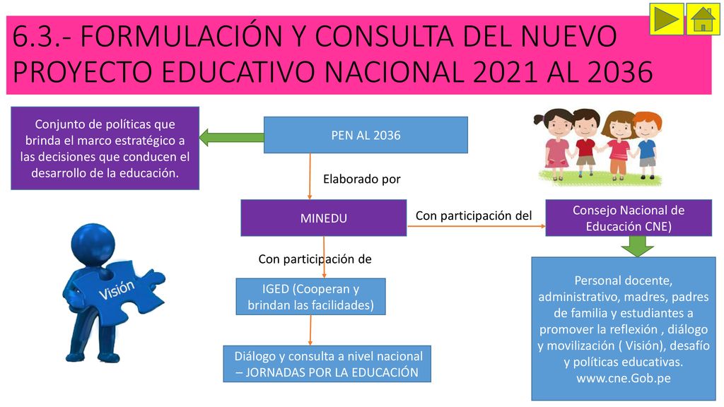 6.3.- FORMULACIÓN Y CONSULTA DEL NUEVO PROYECTO EDUCATIVO NACIONAL 2021 AL 2036