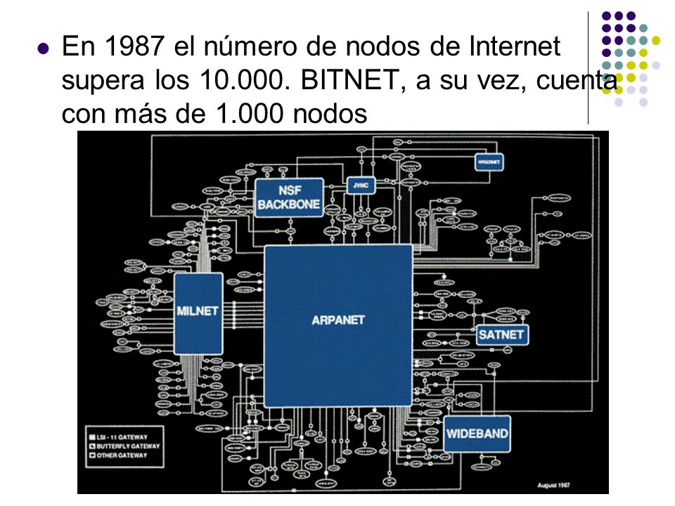 En 1987 el número de nodos de Internet supera los
