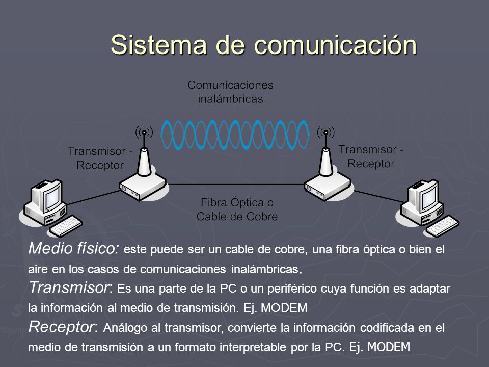 Sistema de comunicación
