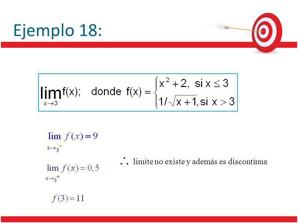 Ejemplo 18:  limite no existe y además es discontinua