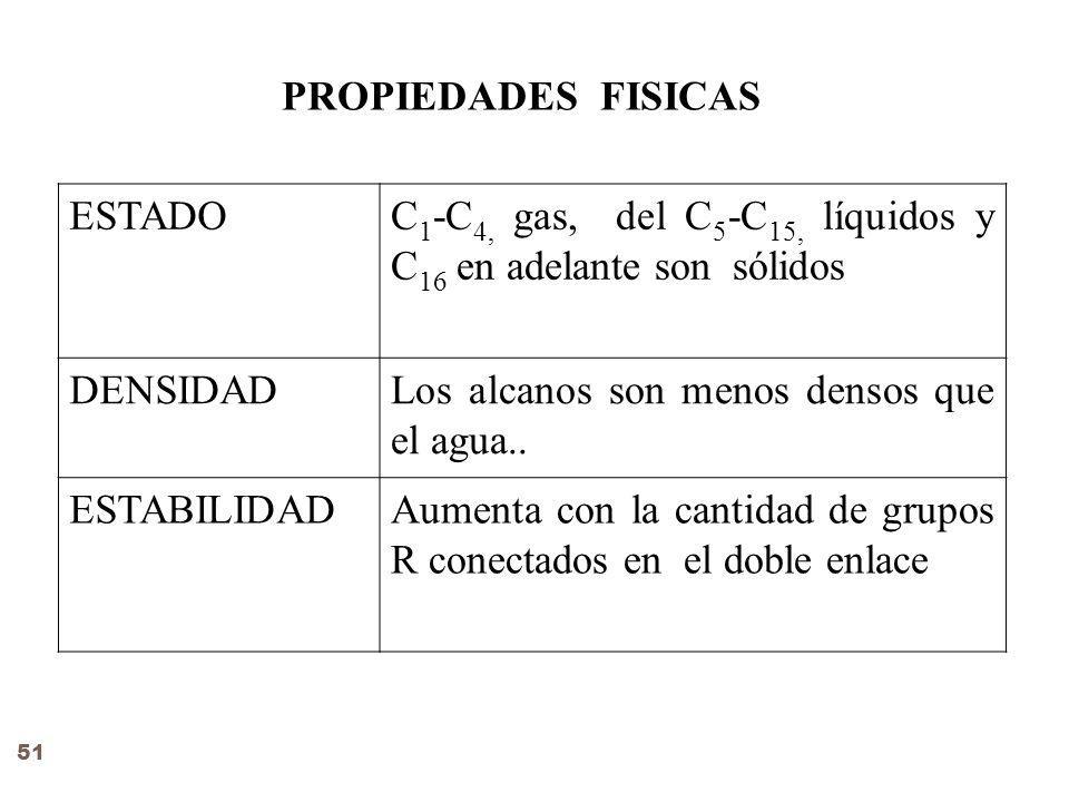 PROPIEDADES FISICAS ESTADO. C1-C4, gas, del C5-C15, líquidos y C16 en adelante son sólidos. DENSIDAD.