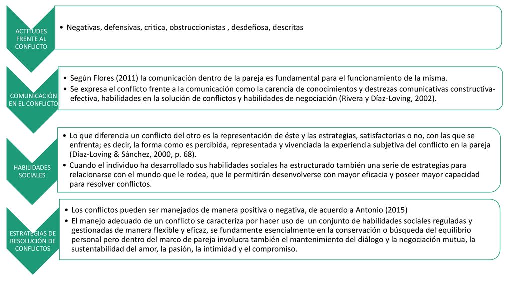 UNIVERSIDAD DE GUAYAQUIL FACULTAD DE CIENCIAS PSICOLÓGICAS - ppt descargar UNIVERSIDAD DE GUAYAQUIL FACULTAD DE CIENCIAS PSICOLÓGICAS - ppt descargar
