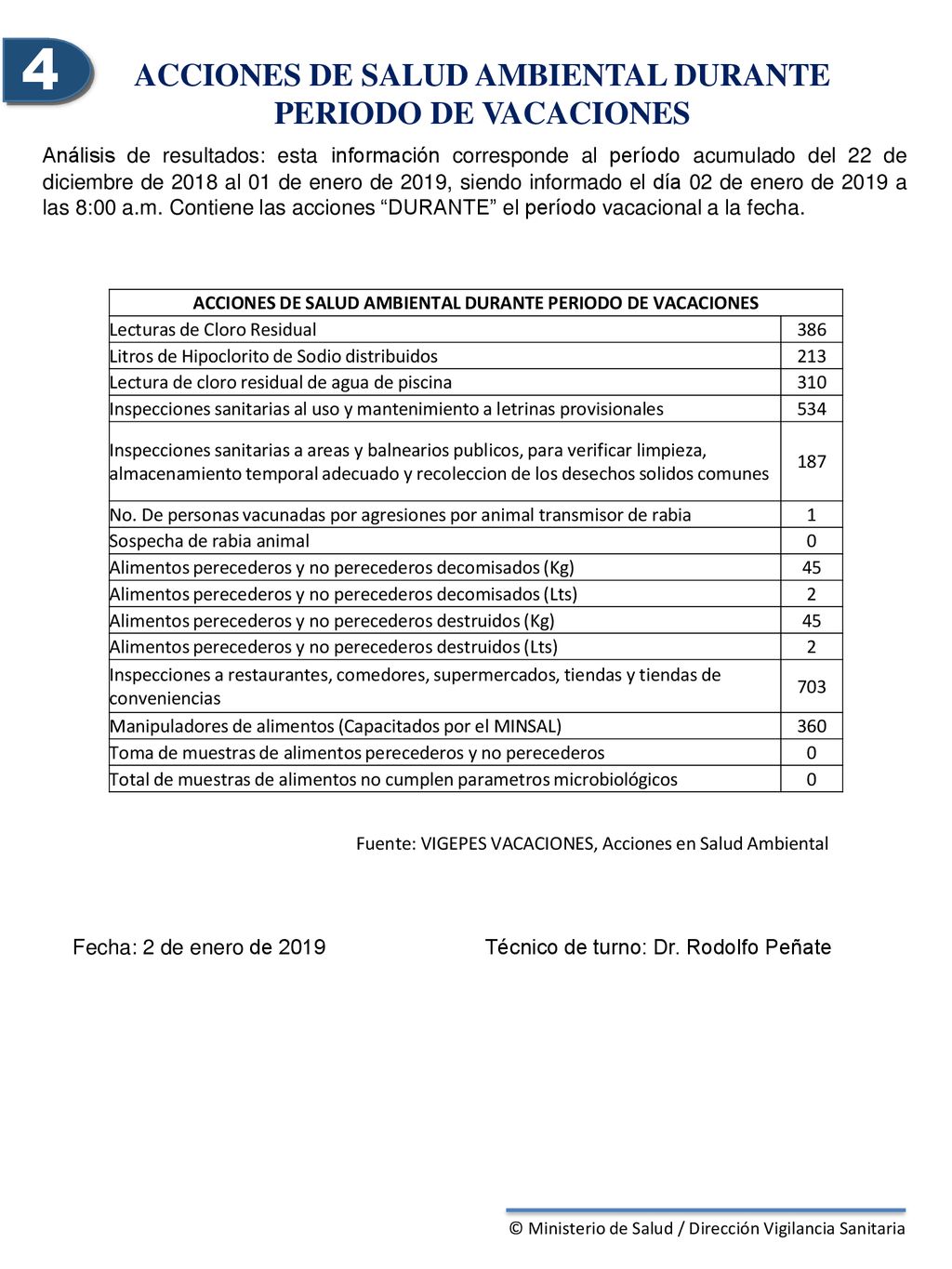 4 4 ACCIONES DE SALUD AMBIENTAL DURANTE PERIODO DE VACACIONES