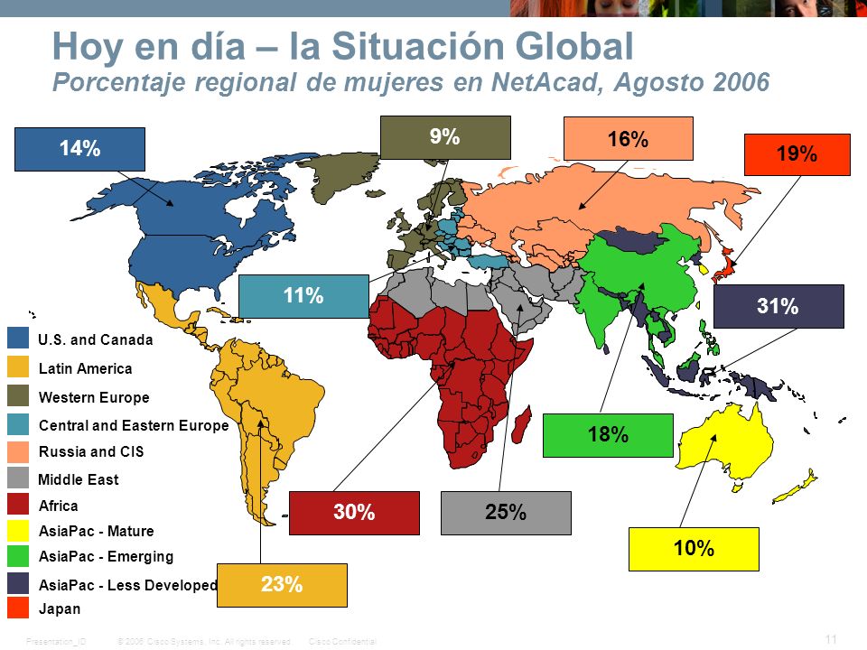 Hoy en día – la Situación Global Porcentaje regional de mujeres en NetAcad, Agosto 2006